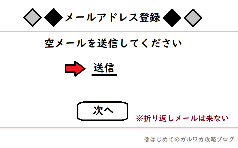 送信を押す