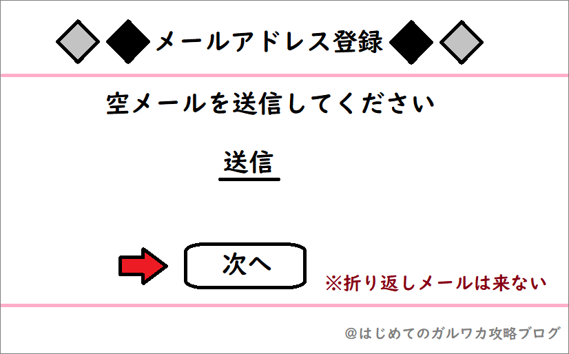 次へを押す