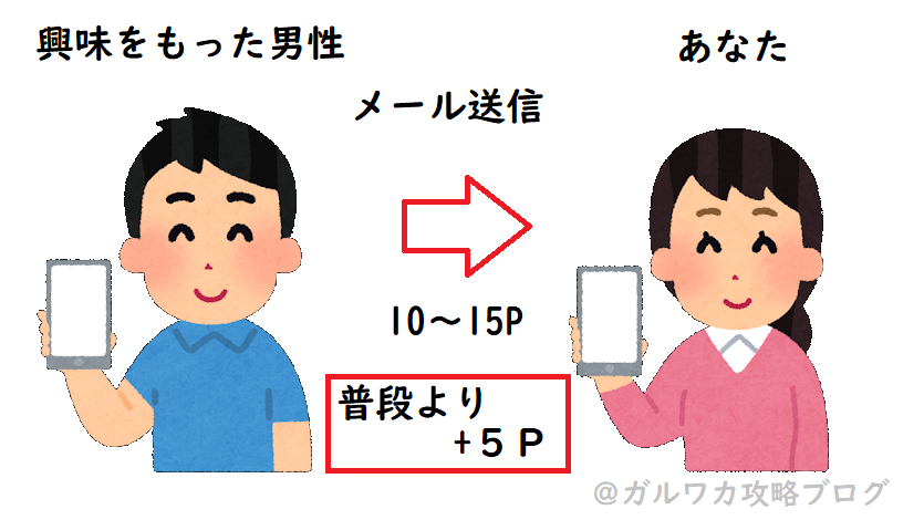 受信キャンペーン