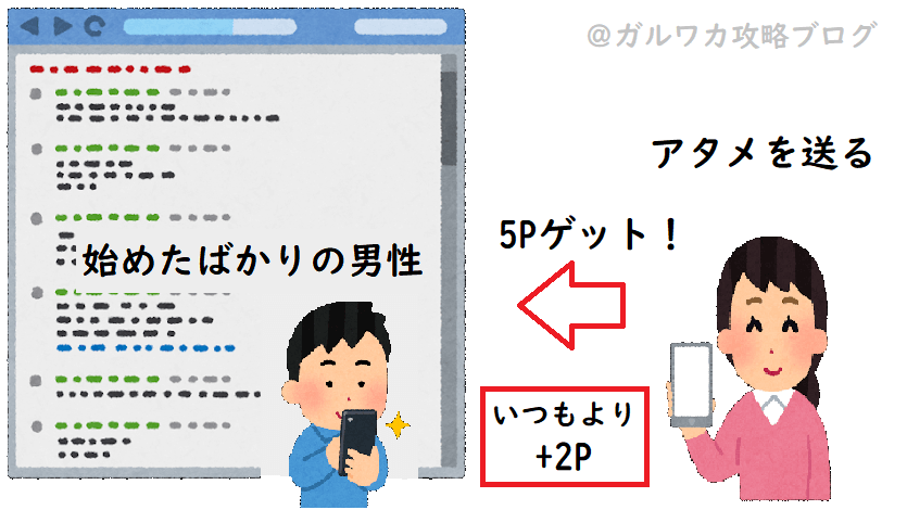 新人アタックキャンペーン