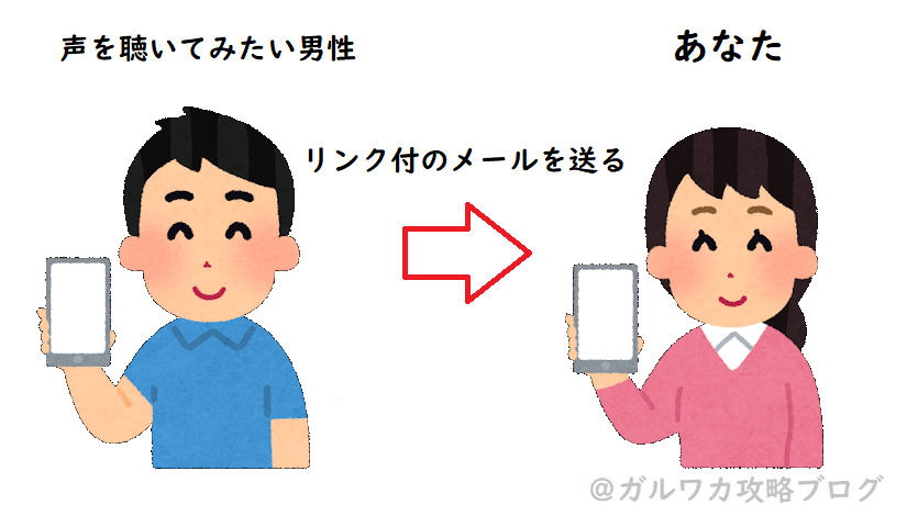 ガルワカの電話の方法 1