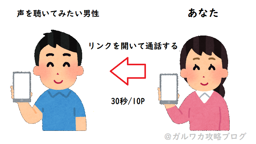 ガルワカの電話の方法 2